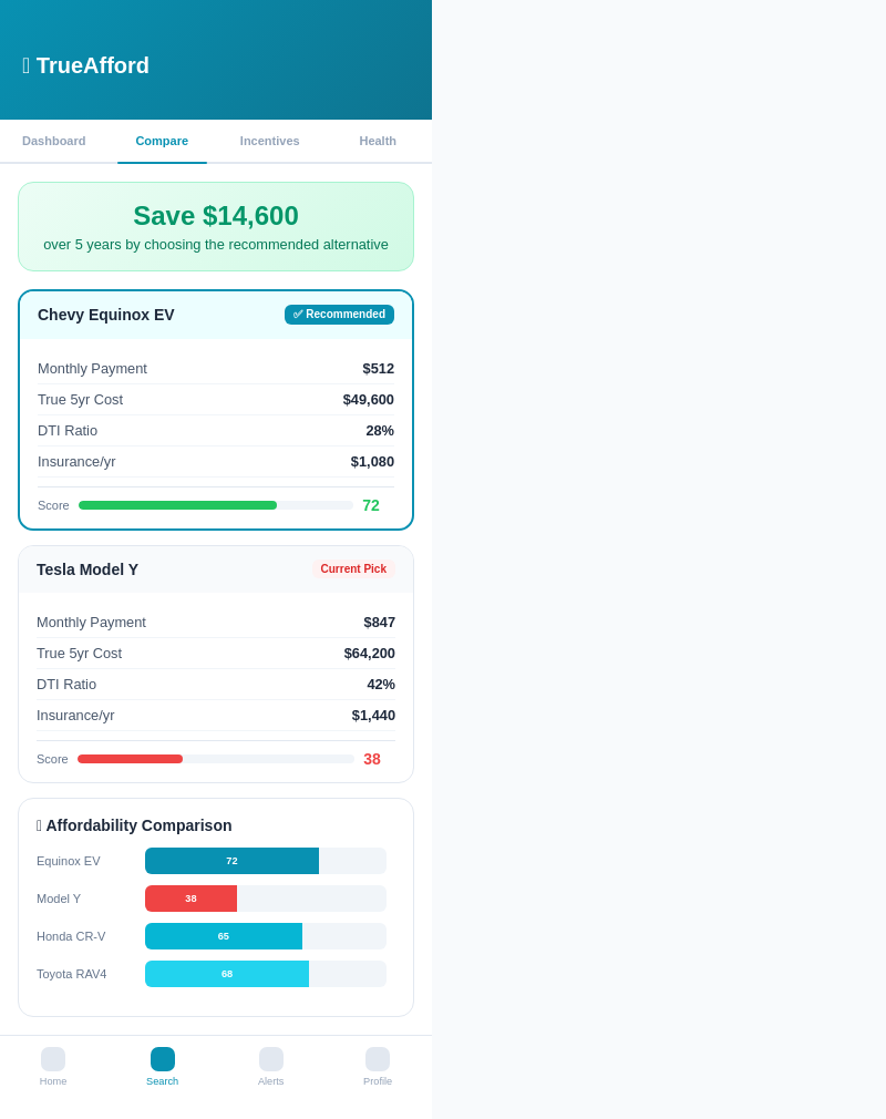 TrueAfford comparison screen showing the Tesla Model 3 against the Chevy Equinox EV with affordability scores and savings
